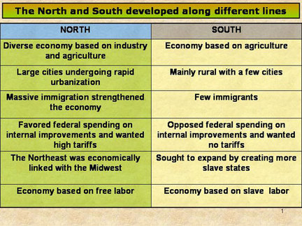social differences between north and south
